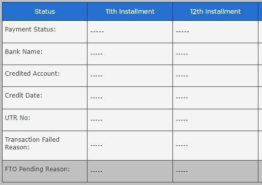 Beneficiary Status