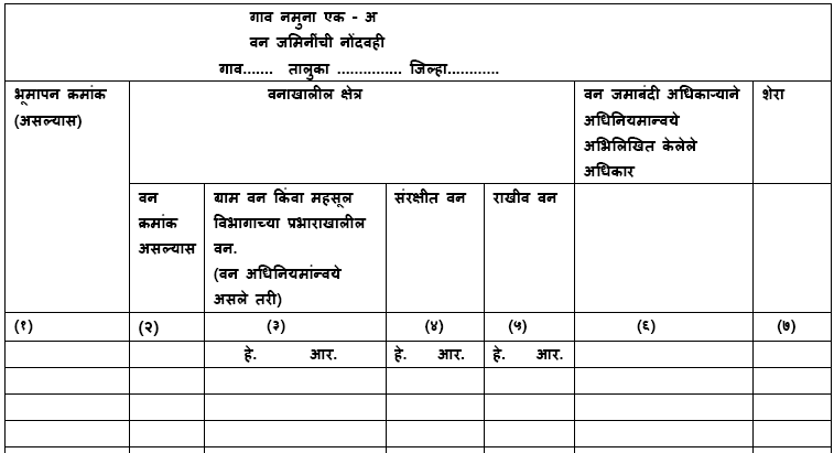 गाव नमुना १-अ (वन जमिनींची नोंदवही) विषयीची संपूर्ण माहिती गाव नमुना १-अ