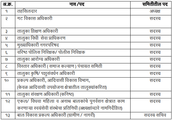 तालुकास्तरीय समन्वय समिती