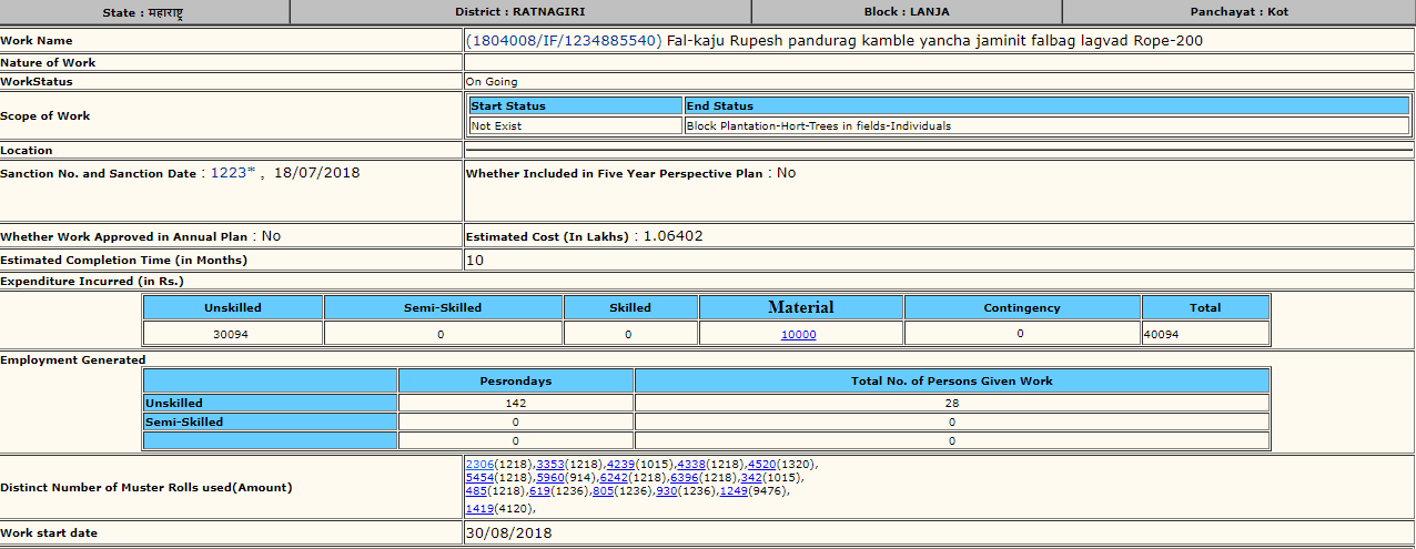 Distinct Number of Muster Rolls used(Amount)