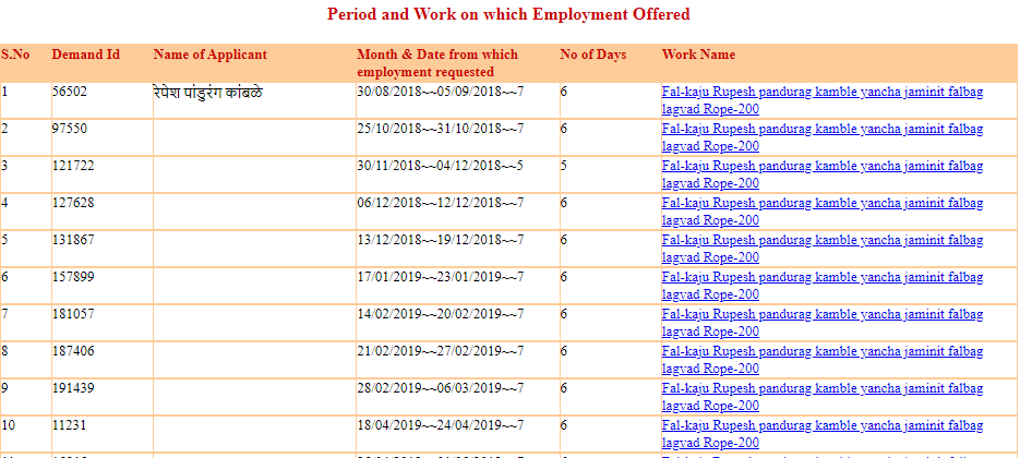 Period and Work on which Employment Offered