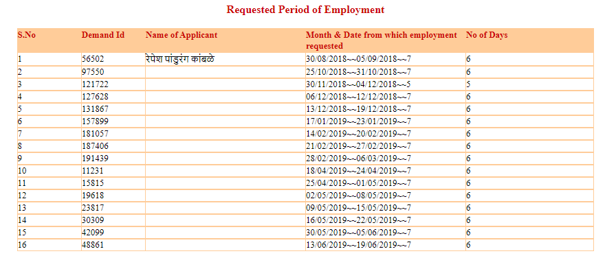 Requested Period of Employment