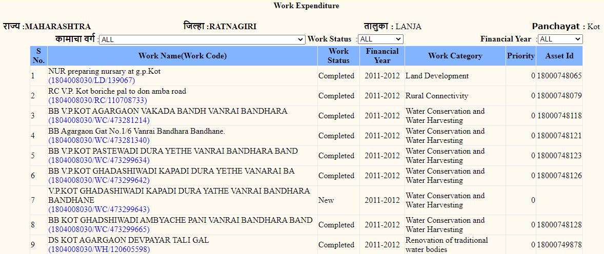 Work - Expenditure