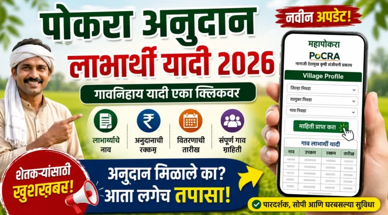 पोकरा अनुदान लाभार्थी यादी 2026 - PoCRA Beneficiary List