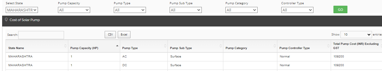 PM Kusum Scheme State Wise vendor list and Rate card 