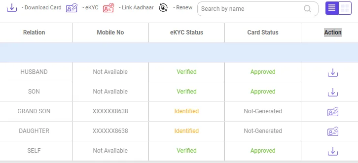 Download PMJAY-MJPJAY Ayushman Card