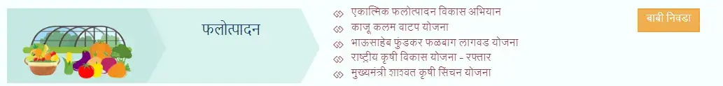 फलोत्पादन