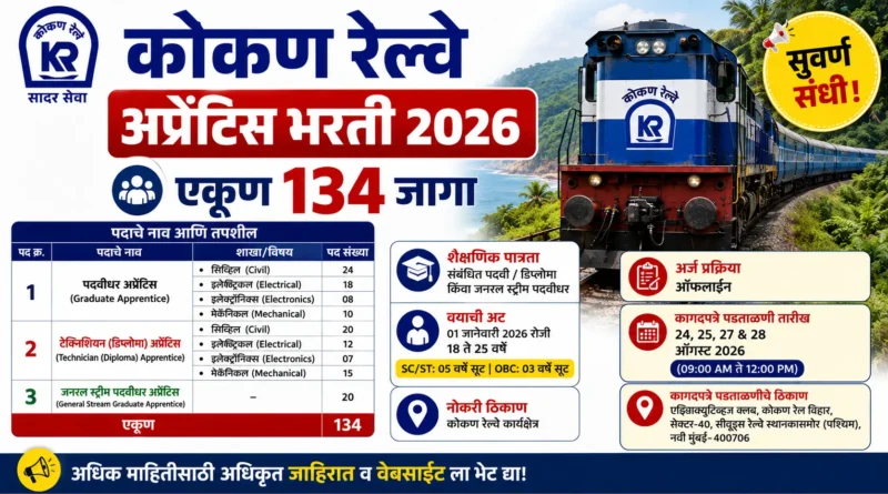 Konkan Railway Apprentice Bharti 2026