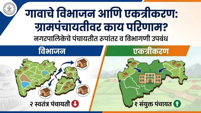 गावाचे विभाजन आणि एकत्रीकरण - Gavache Vibhajan Ekatrikaran