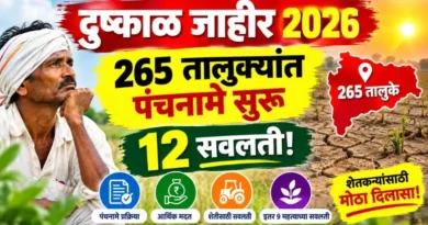 दुष्काळ जाहीर 2026: 265 तालुक्यांत पंचनामे सुरू; शेतकऱ्यांना 12 सवलती! दुष्काळ जाहीर 2026 – Dushkal Jahir 2026