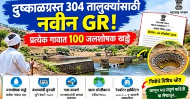 दुष्काळग्रस्त तालुक्यांमध्ये जलसंधारण कामे Dushkalgrast Taluke Jalsandharan Kame 2026